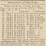 Detail, List of Passengers: Steerage, from The "Garonne" journal, no. 3