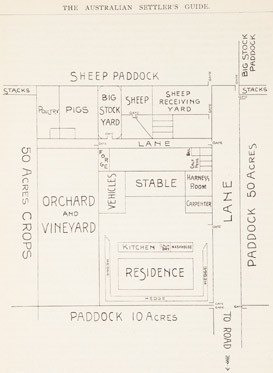 Farm Layout, The Australian settler&rsquo;s  complete guide: scientific and practical, by Robt. Kaleski, Sydney, Anthony Hordern  & Sons, 1910, printed book, p.108. 